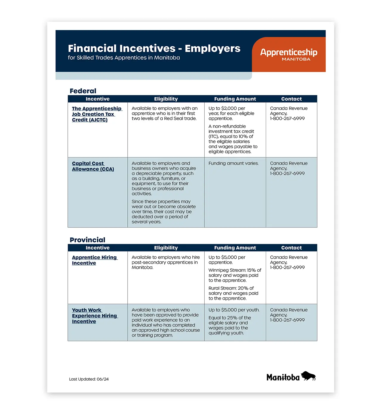 Financial Incentives Sheet